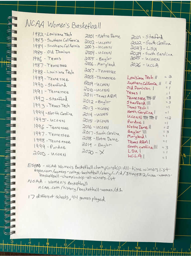 Notebook with handwritten notes of university names and numbers